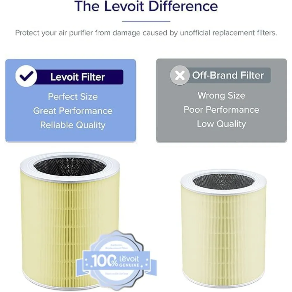 

Genuine Core 600S-P Air Purifier Pet Allergy Replacement Filter, Supports HEPA Sleep Mode, High-Efficiency Activated Carbon