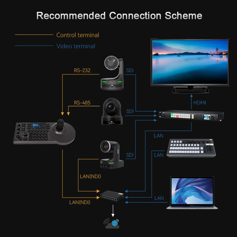 HDKATOV PTZ Camera And Controller - 20X Optical Zoom PTZ Camera With POE And PTZ Controller Joystick Keyboard Bundle For Church