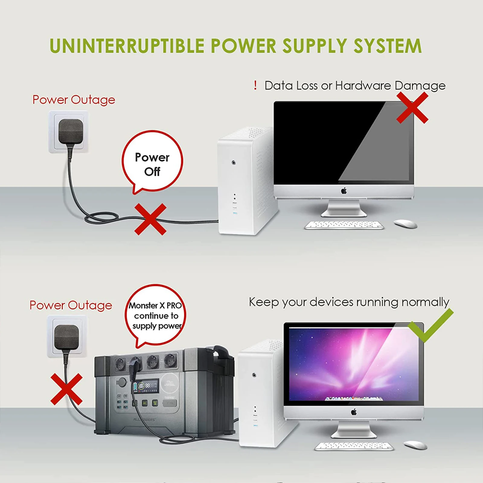 ALLPOWERS Solar Generator 2400W Battery Charger,110V/230V Pure Sine Wave AC Outlet With 2×100W Portable Solar Panel For Outdoors