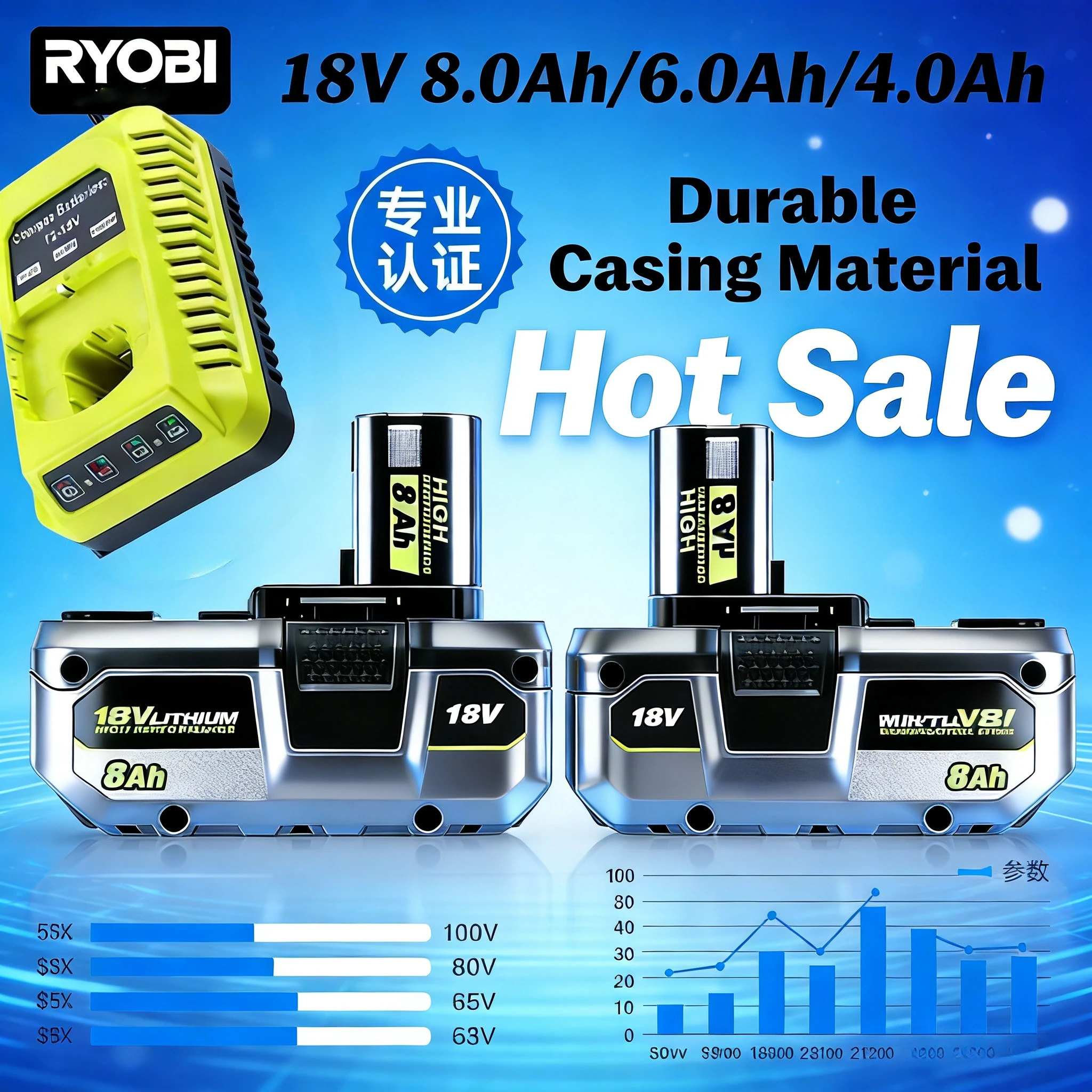 

Высокопроизводительная литиевая батарея RYOBI 18 В, без эффекта памяти, низкая, самостоятельная разрядка Ideal P108 P107 для беспроводных электроинструментов RYOBI