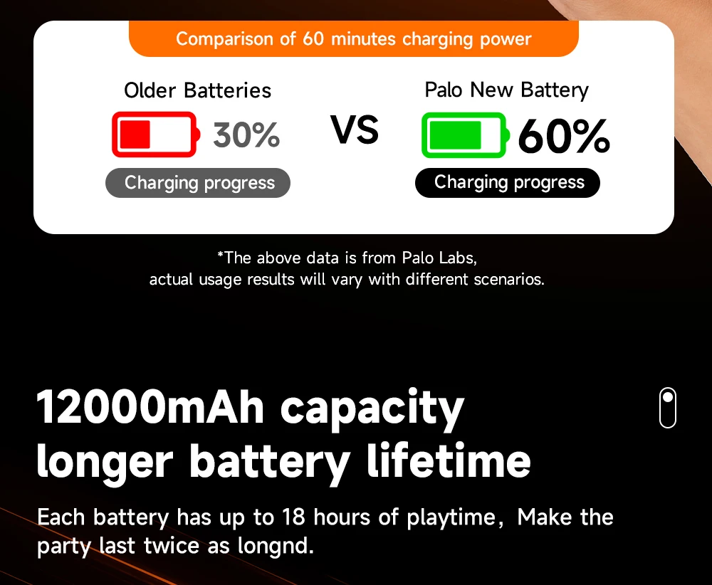 12000mAh Lautsprecher-Akku für JBL Xtreme 4, Akku für JBL PartyBox Stage 320, Hochleistungsakku mit TYPE-C-Ladefunktion – Detail 10