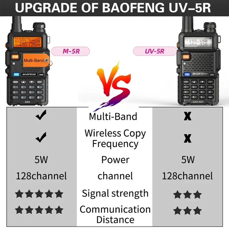 Baofeng 5RX Long Range Walkie Talkie, Air Band, Sem fio, Frequência de cópia, Bandas completas, AM, FM, UV-5R, Presunto K5, Rádio em dois sentidos, 2pcs