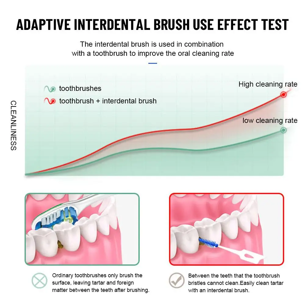 Cleaning Tools Oral Care Gum Massage Interdental Brush Toothpick Toothbrush Dental Floss