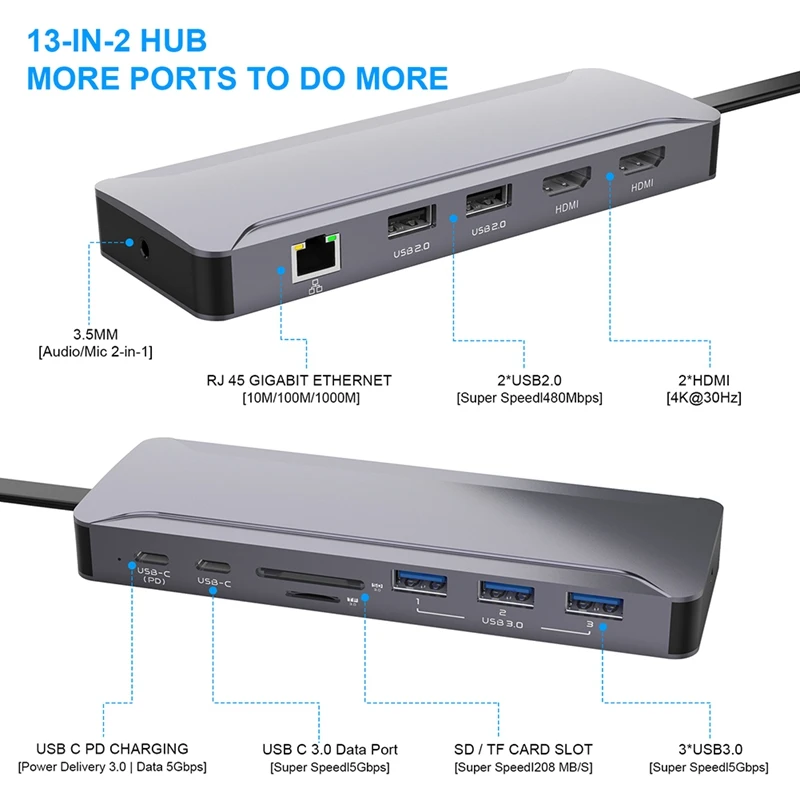 USB C Hub, 13-in-1 USB C Dockingstation mit Ethernet 4K USB C Hub Adapter Dual Typ C Hub für Mac Pro und Typ C Laptop