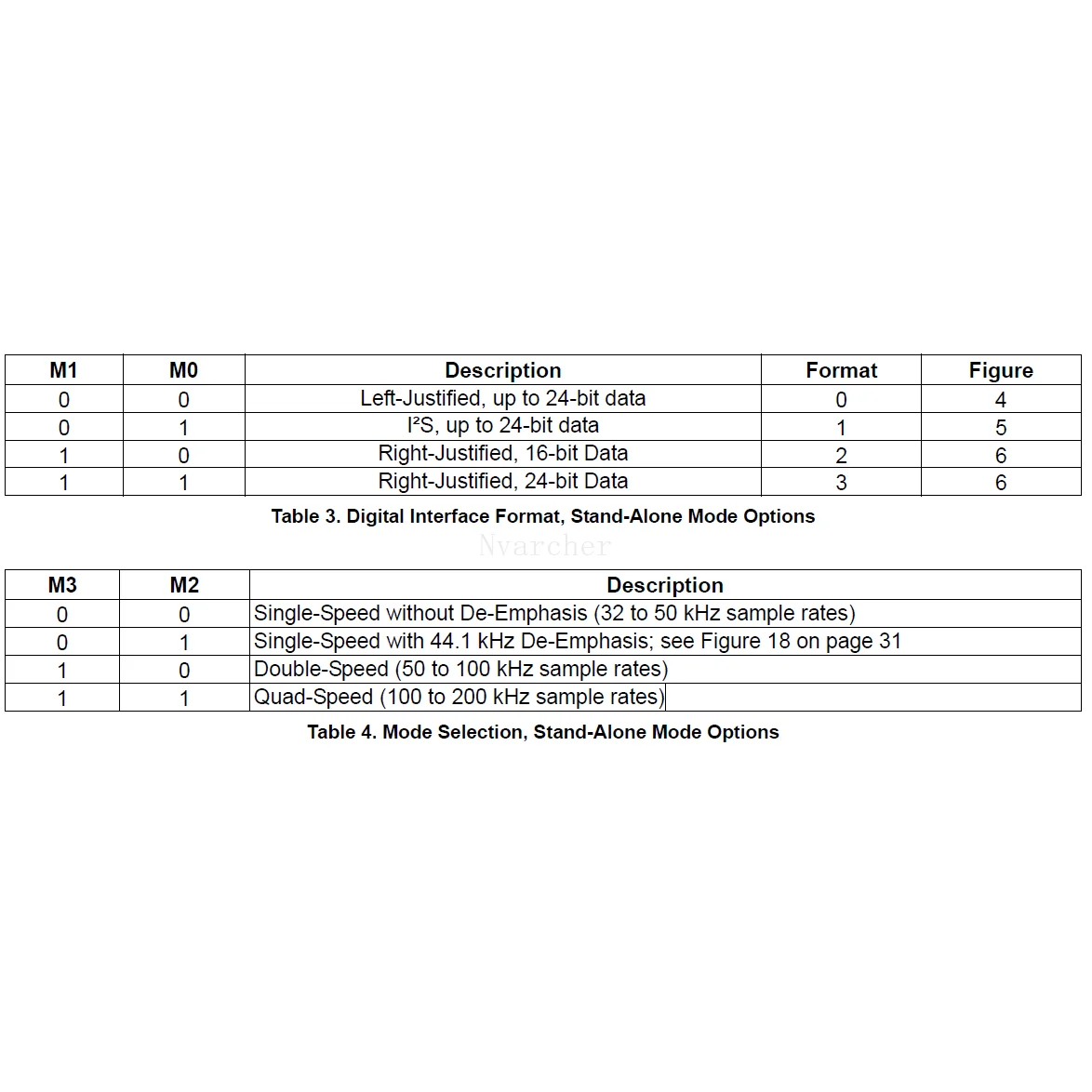 Placa decodificadora CS4398 DAC para ADSP21489/ADAU1463/67, placa DSP