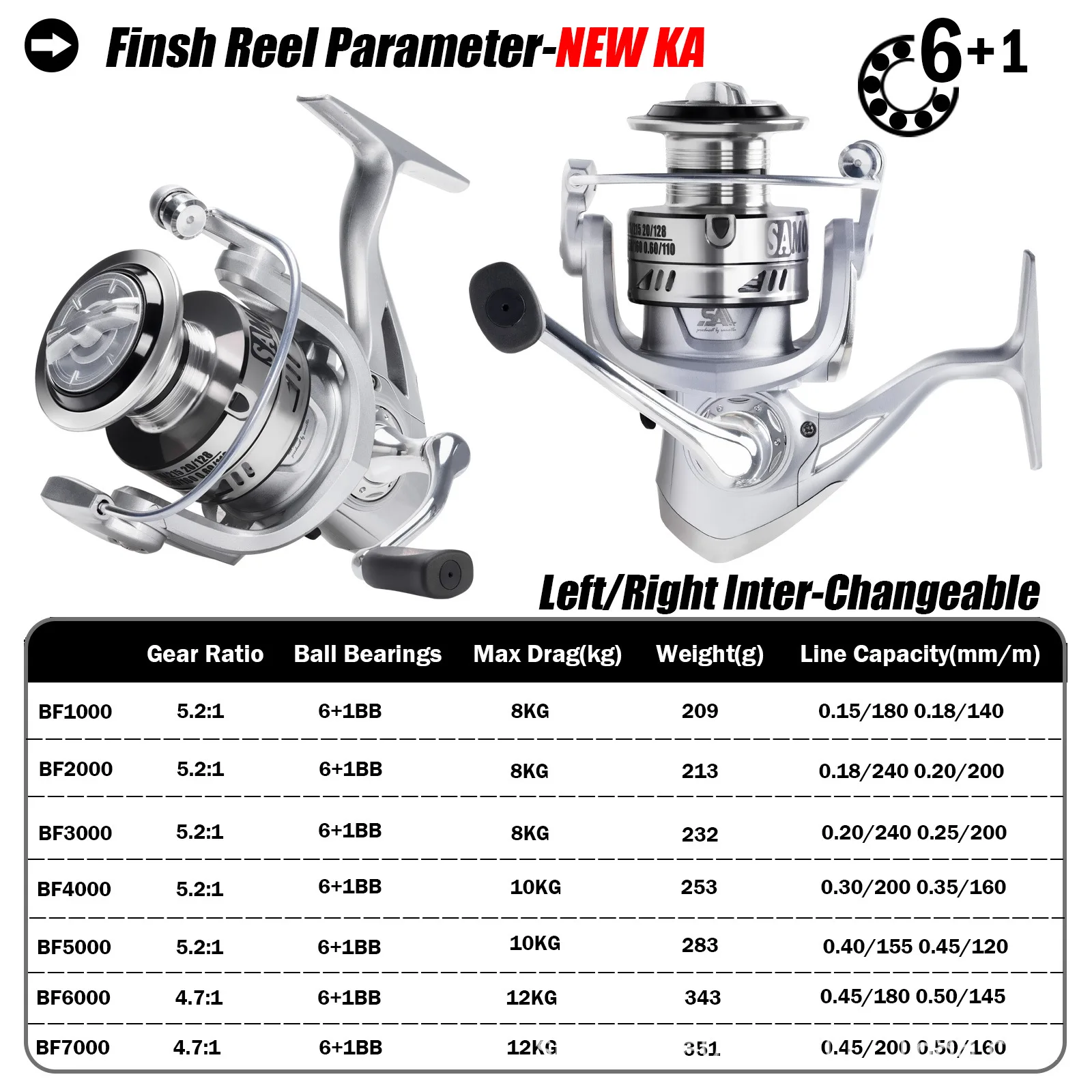 SAMOLLA Spinning Reel 12kg Max Drag 6 + 1 Ball Bearings, 5.2:1 Gear Ratio Saltwater Fishing Reel for Perch Metal Spool 1000-7000