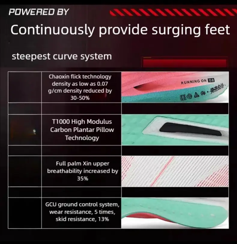 أحذية الجري الإسفار CarbonBoard Marathon للرجال رياضية قابلة للتنفس للنساء أحذية رياضية كاجوال مريحة مقاومة للاهتراء