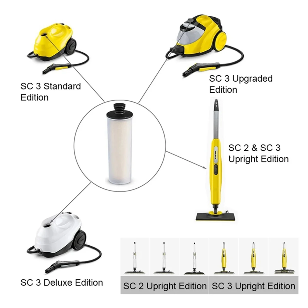 แท่งไส้กรองเครื่องดูดฝุ่นสำหรับ Karcher SC 2U SC2UP SC3 SC3U SC3UP ชุดอุปกรณ์ทำความสะอาดไอน้ำแบบพรีเมี่ยม