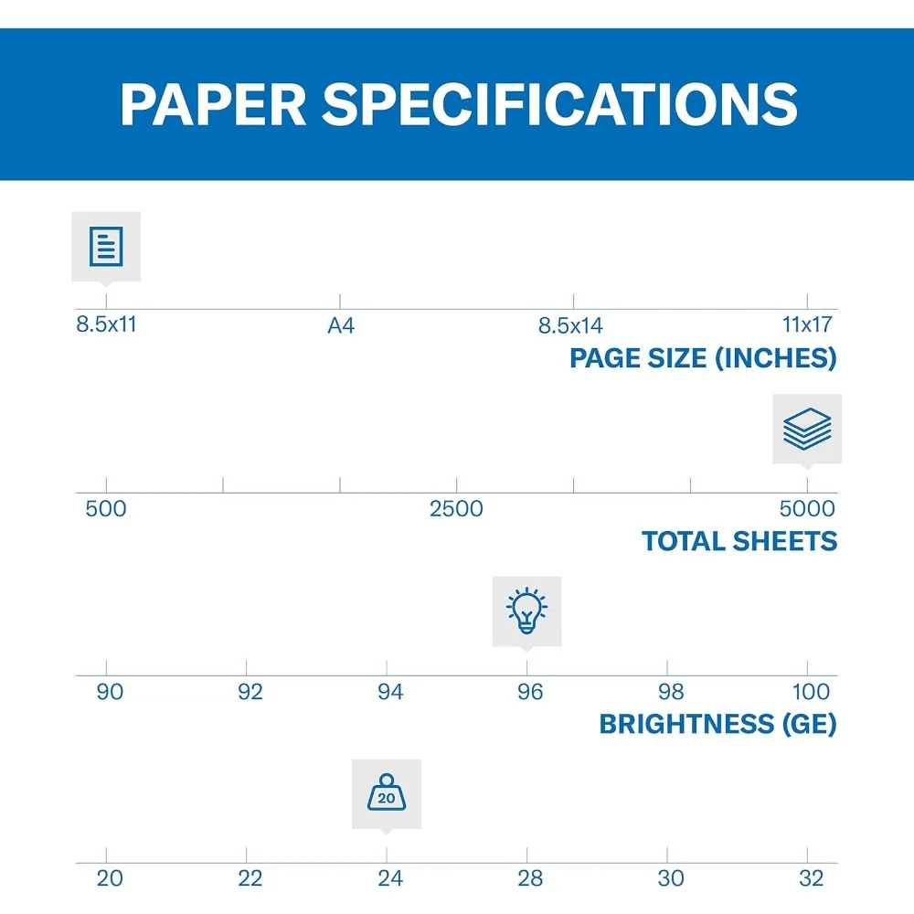 กระดาษแฮมเมอร์มิลล์ ฟอร์ มัลติเพอร์เพิส 24 ปอนด์ ขนาด 8.5x11 นิ้ว ความสว่าง 96 ผลิตในสหรัฐอเมริกา บรรจุ 10 แพ็ค แพ็คละ 500 แผ่น