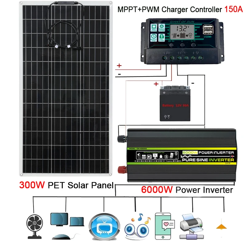 12V to 110V Solar Power System 300W 18V Solar Panel 150A Controller 4000W 6000W 8000W Car Inverter Power Generation Kit 12V/220