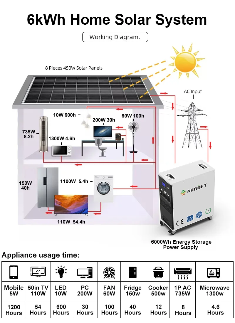 6000Wh Solar Energy Battery Storage System Lithium LiFePo4 3000W Portable Power Station For Home