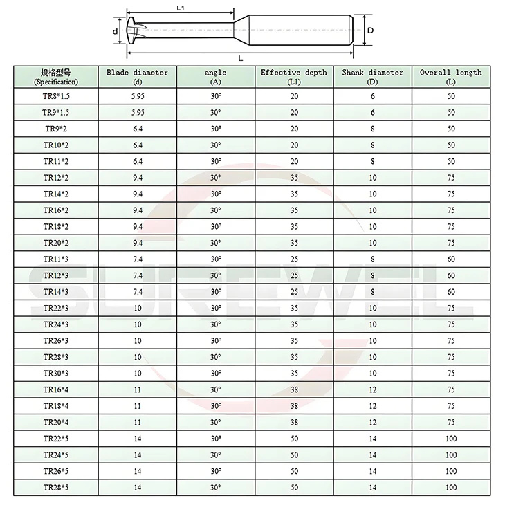 SUREWEL 30 ° Trapezgewindefräser HRC65 Hartmetall-Schaftfräser CNC-Bohr- und FräsmaschineHerstellung von 50 mm 75 mm 100 mm Wolf – Detail 2