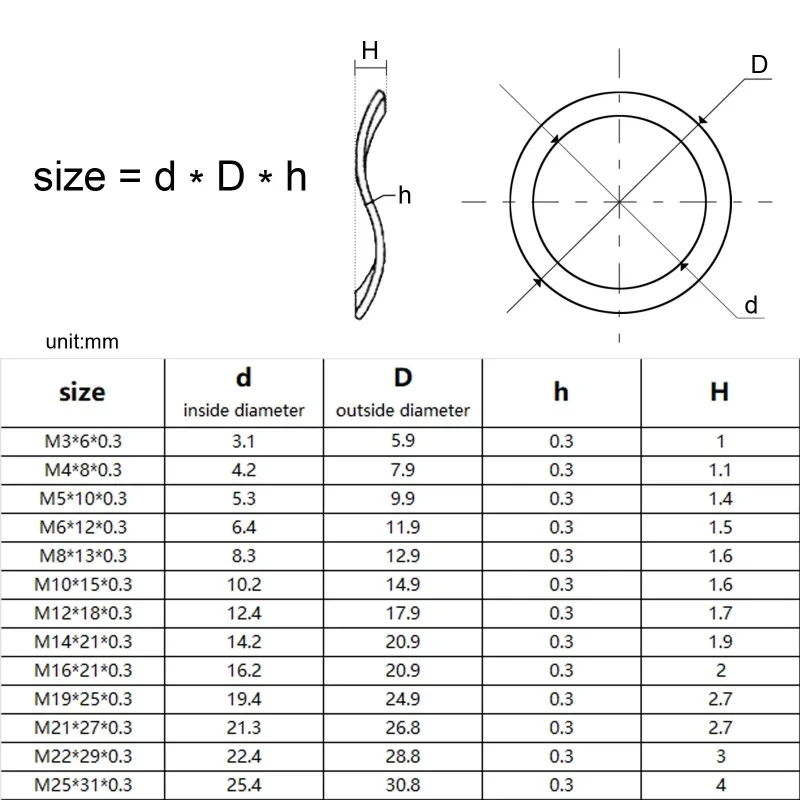 304 Stainless Steel Triple Crested Wave Washers Bearing Washers M3 M4 M5 M6 M8 M10 M12 M14 M16 M19 M23 M25 - M51