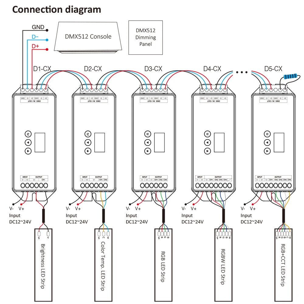 Miboxer D1-CX Decoder DMX512/RDM a tensione costante a 1-5 canali DC12-24V per striscia LED RGB RGBW RGBCCT a doppio colore bianco singolo