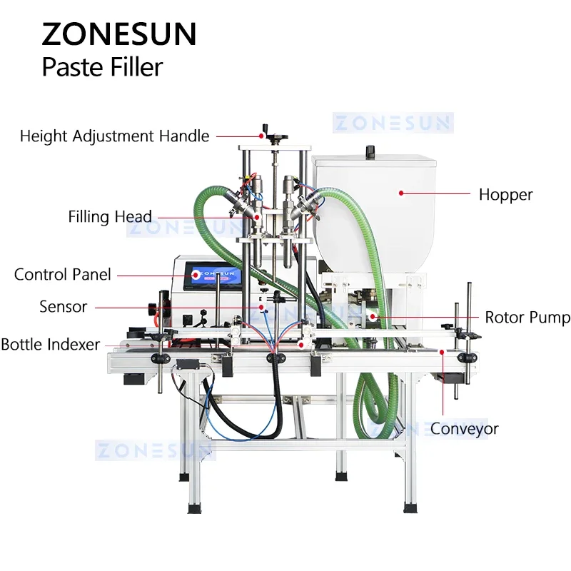 ZONESUN آلة تعبئة السوائل السميكة لصق حشو غسول المنظفات معدات التعبئة مضخة الدوار ZS-DTGT900U2