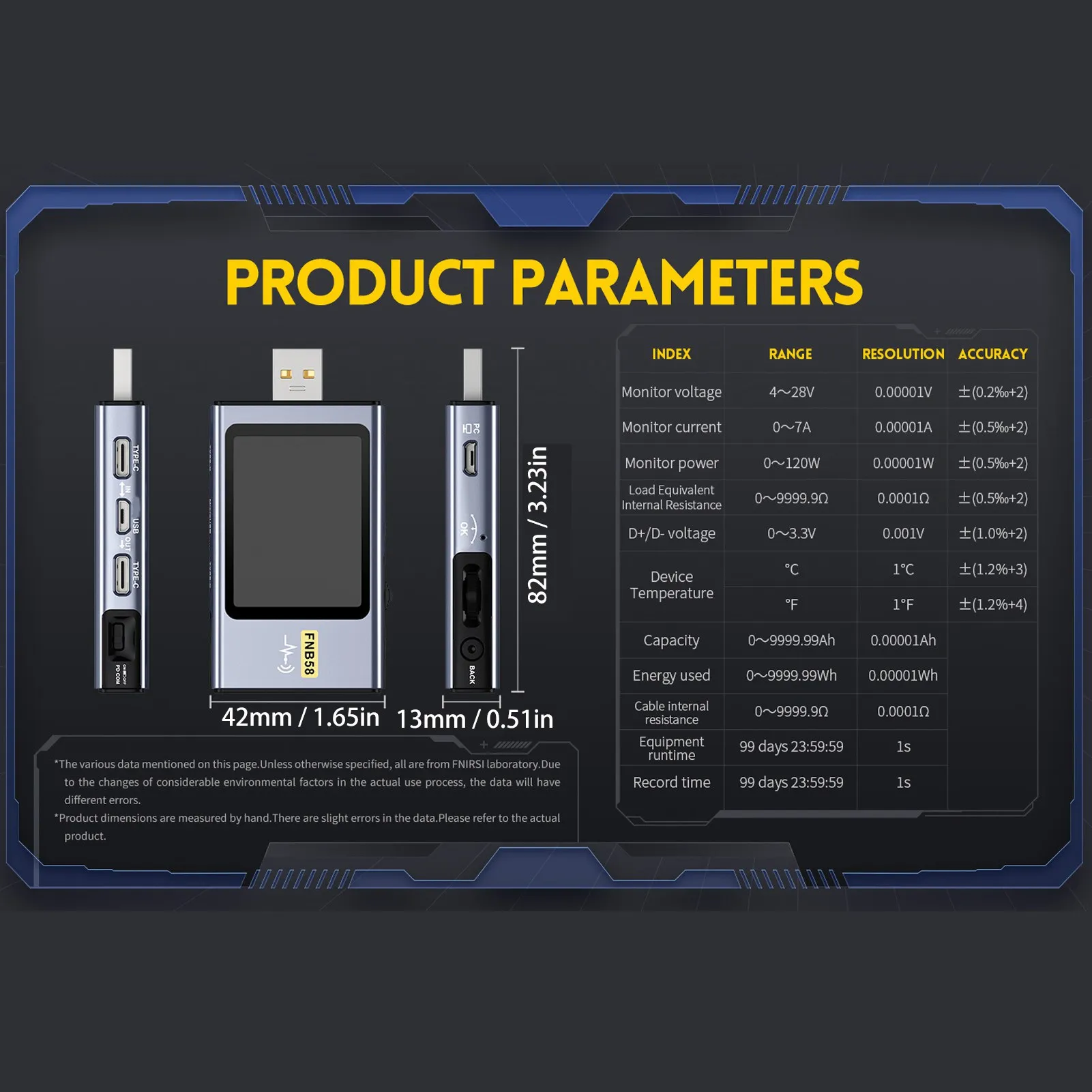 USB Tester USB Voltmeter Ammeter Automatic Protocol Detection Deception 24P Type C Interface 5P USB A for Mobile Phone