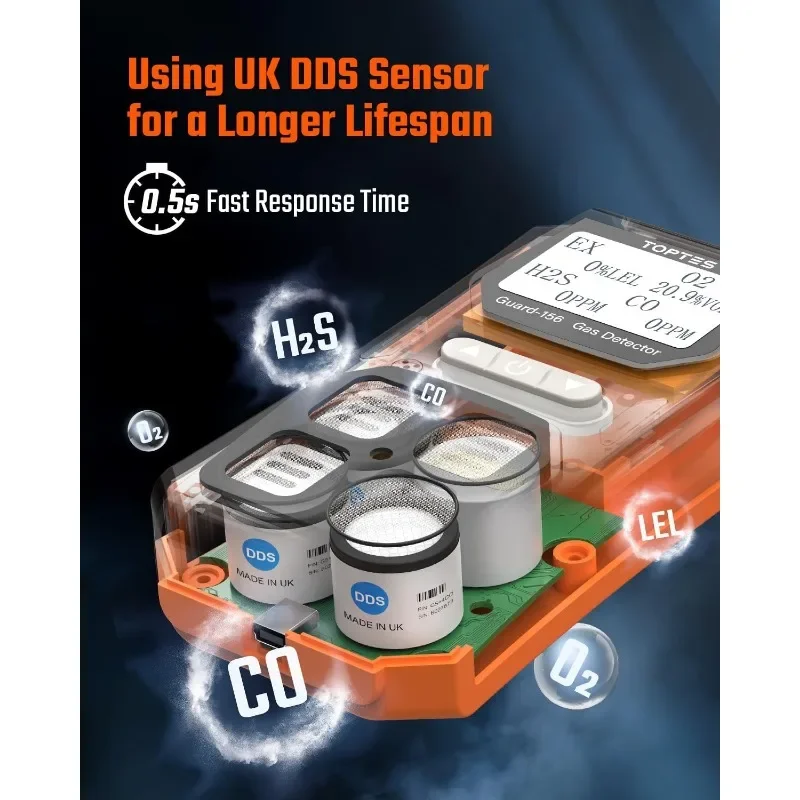 Monitor Multi Gas Detector for H2S, CO, LEL, and O2, Triple Alarm Modes (Visual, Vibration, Sound), 0.5s Fast Re