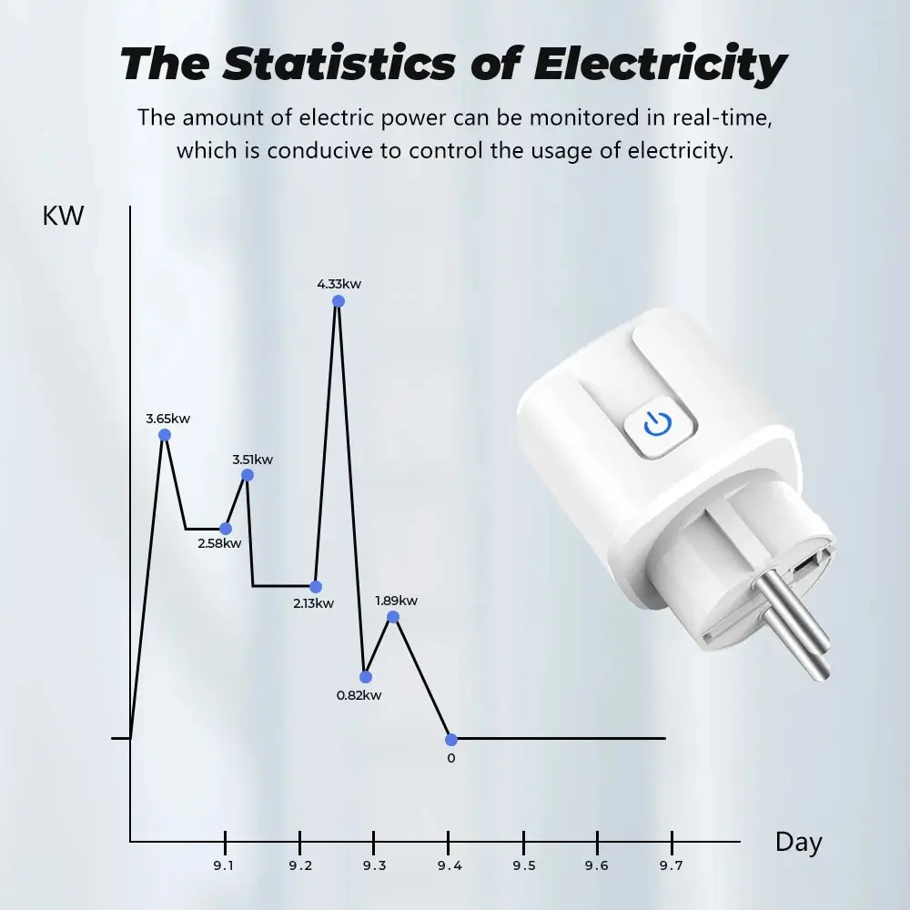 Tuya ZigBee Socket Smart Plug EU 20A Power Monitor Timer Adapter Socket Smart Home Wireless Compatible Alexa Google HOME