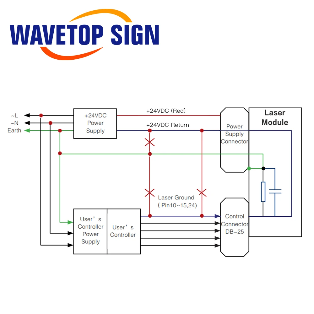 WaveTopSign MAX MFSC 10-30W مصدر ليزر الألياف CW أحادي الوضع لآلة قطع الوسم بليزر الألياف