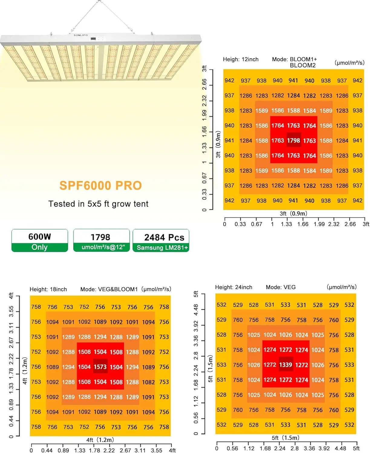 2024 Neues SPF6000 PRO 600 W LED-Wachstumslicht, 6 x 6 Fuß Abdeckung mit Gemüse- und Blüten-Dimmer-Timer, Vollspektrum-Wachstumslampen für Zimmerpflanzen