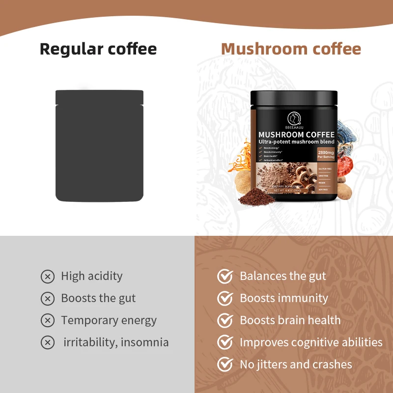 BBEEAAUU Mushroom Coffee Ganoderma Lucidum Cordyceps Sinensis Energy,Mental Clarity And Concentration Support-Brain Booster