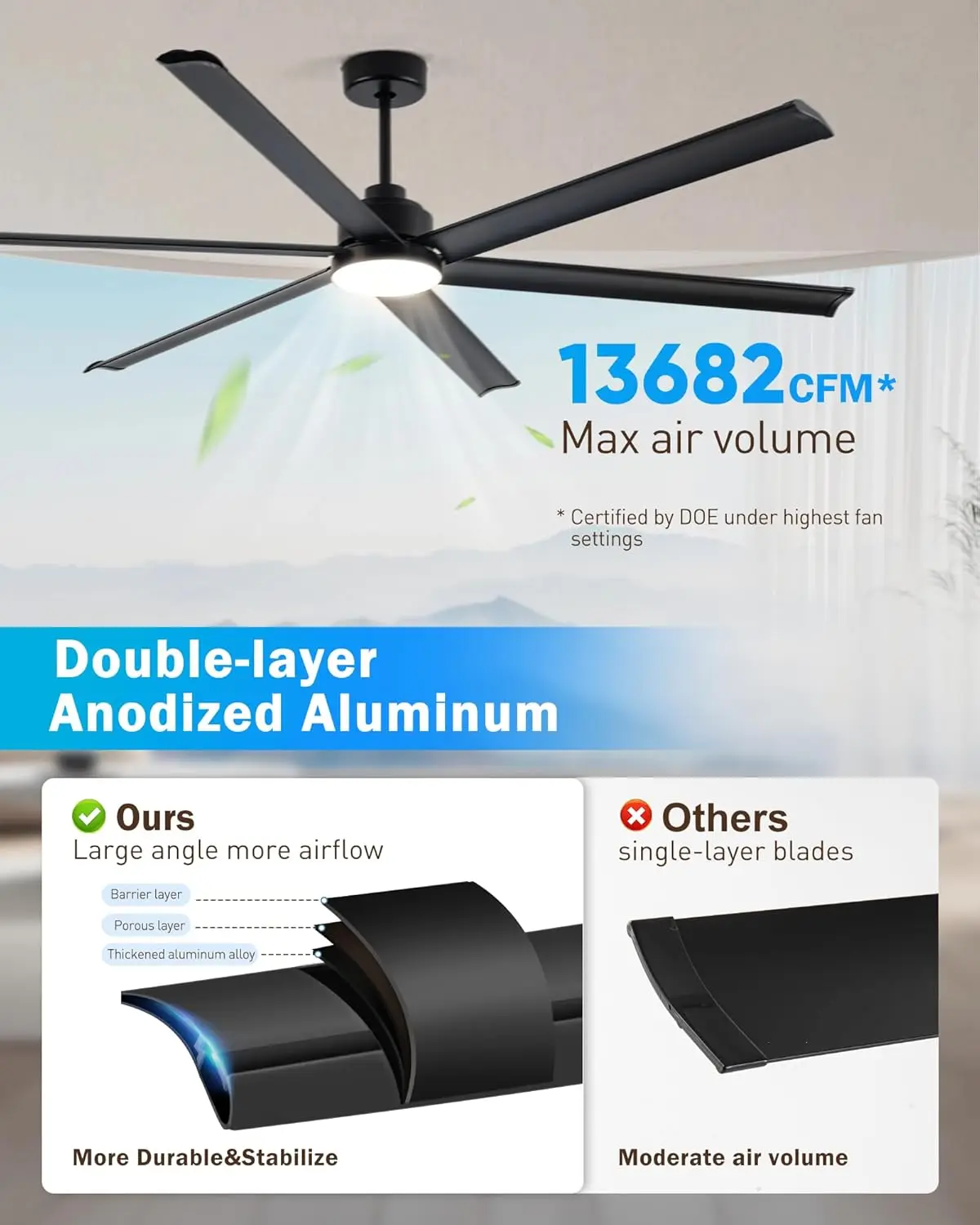 Ventilatori da soffitto industriali Smart Alexa da 84" con luce, 6 pale in alluminio a doppio strato, grande ventilatore da soffitto nero con 6 velocità D silenziosa