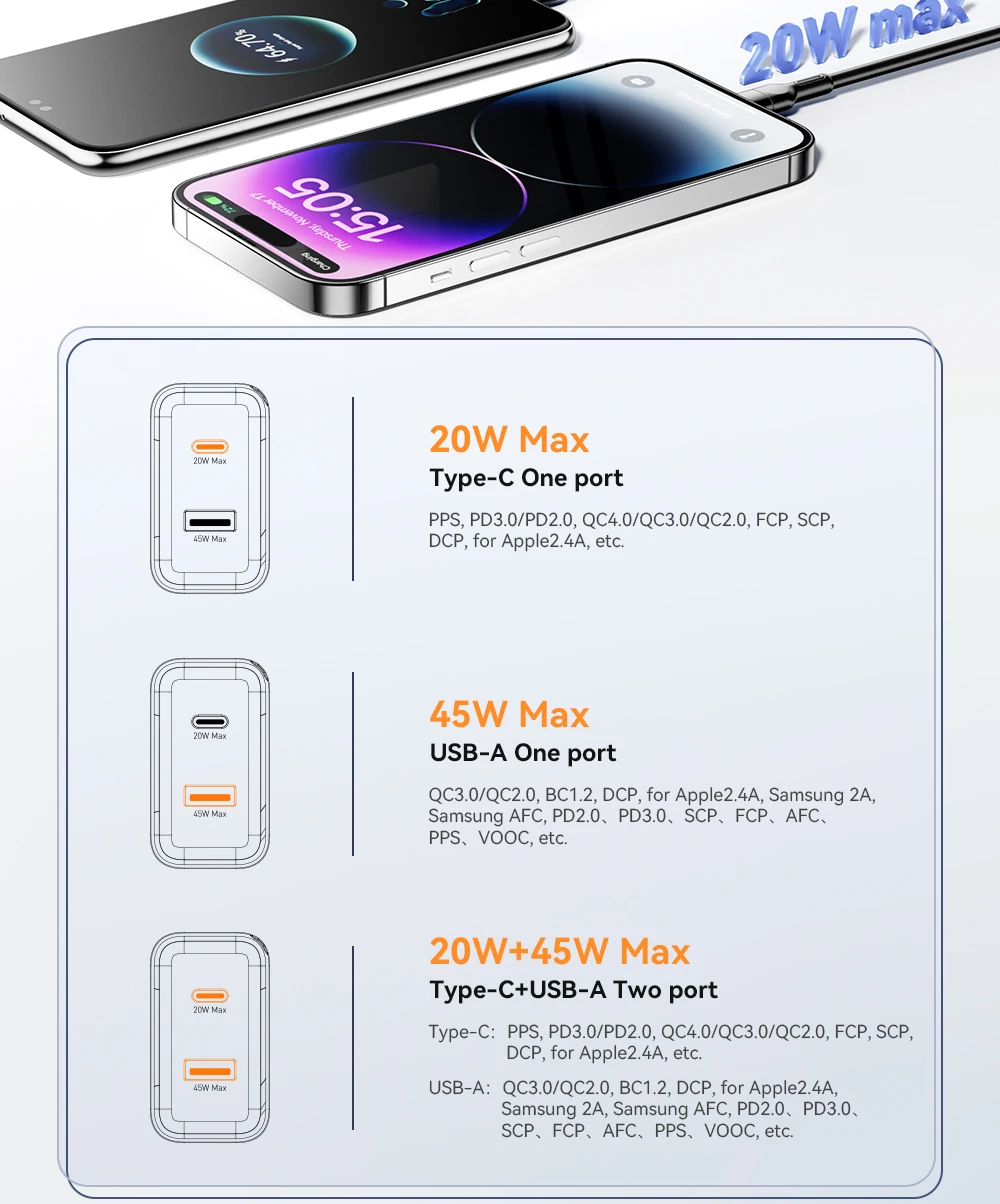 Essager 65W GaN Charger USB PD Type C Fast Charging Phone Adapter QC3.0 For iPhone 16 Pro Max Samsung Galaxy S23 Xiaomi Huawei