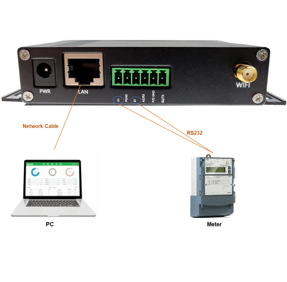 Head Weblink M2M Iot Modbus modem Sms Gsm Gprs 3g 4g Ethernet Wifi Rtu Modem Module Device Controller Gateway