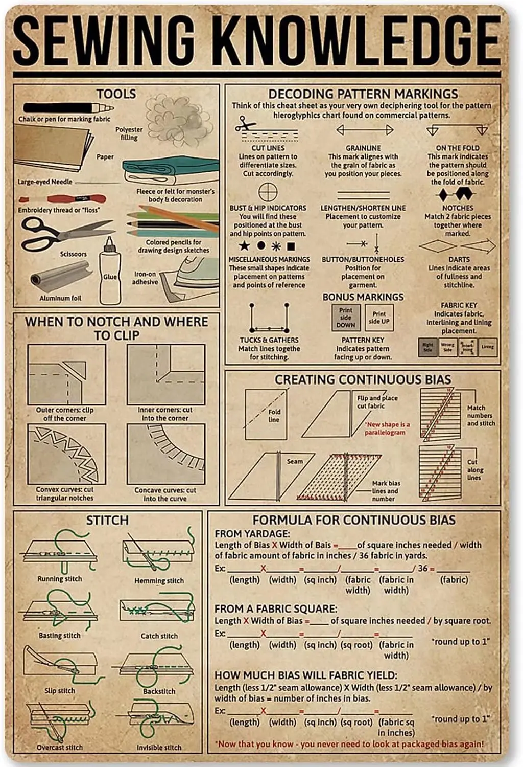 8x12 IN Sewing Knowledge Metal Tin Sign Sewing Process Description Poster Plaque for School Club Home Kitchen Infographic e sign
