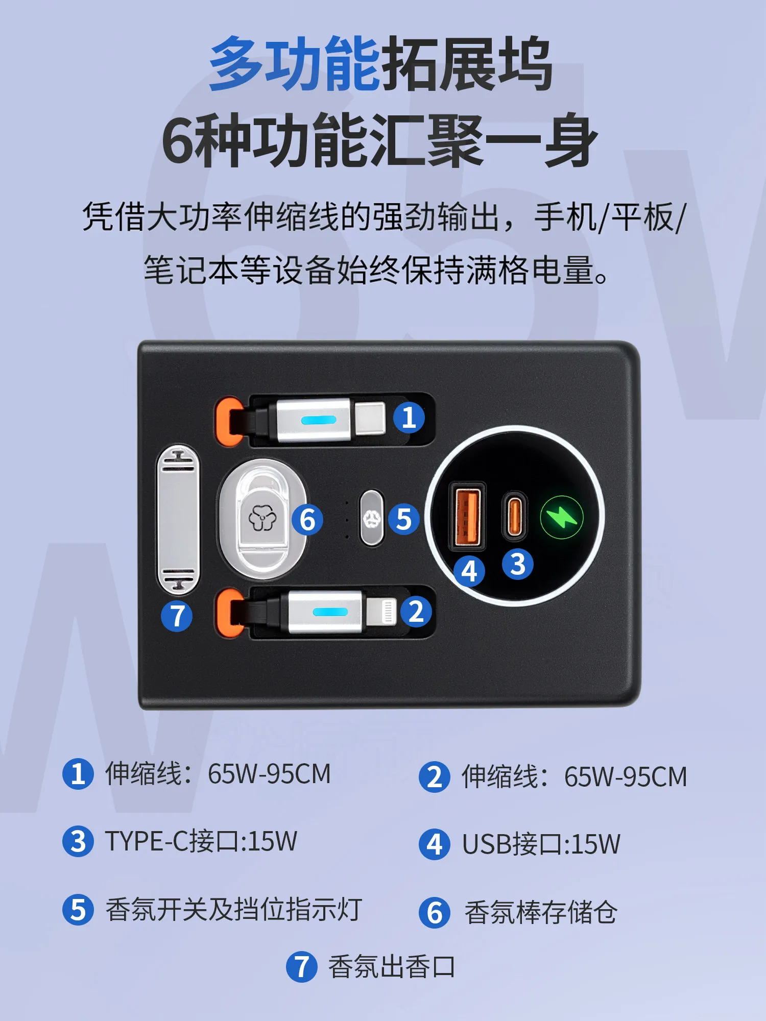Car Charger Expansion Dock for Volvo XC60, Super Fast Charging Hub Multi Port USB Type-C Car Interior Accessories