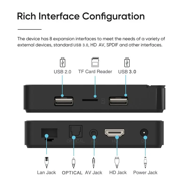 G7 Max Smart TV Box Android 11 S905X4 4GB+64GB 1000M AV1 4K HD 2.4Ghz/5Ghz Dual Wifi USB3.0 Set Top Box Media Player - view 2