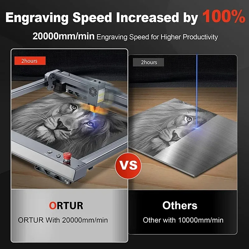 Ortur-LM3レーザー彫刻および切断機,アプリケーション制御,光パワー,毎分20,000mm,40w,20w,10w