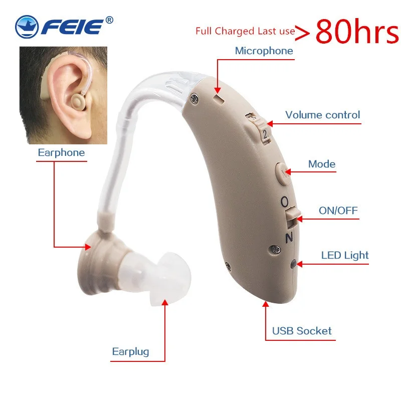 2024 Best Rechargeable Digital BTE Hearing Aid Adjustable Tone Sound Amplifier Portable Deaf Elderly Hearing Aids Non-Bluetooth