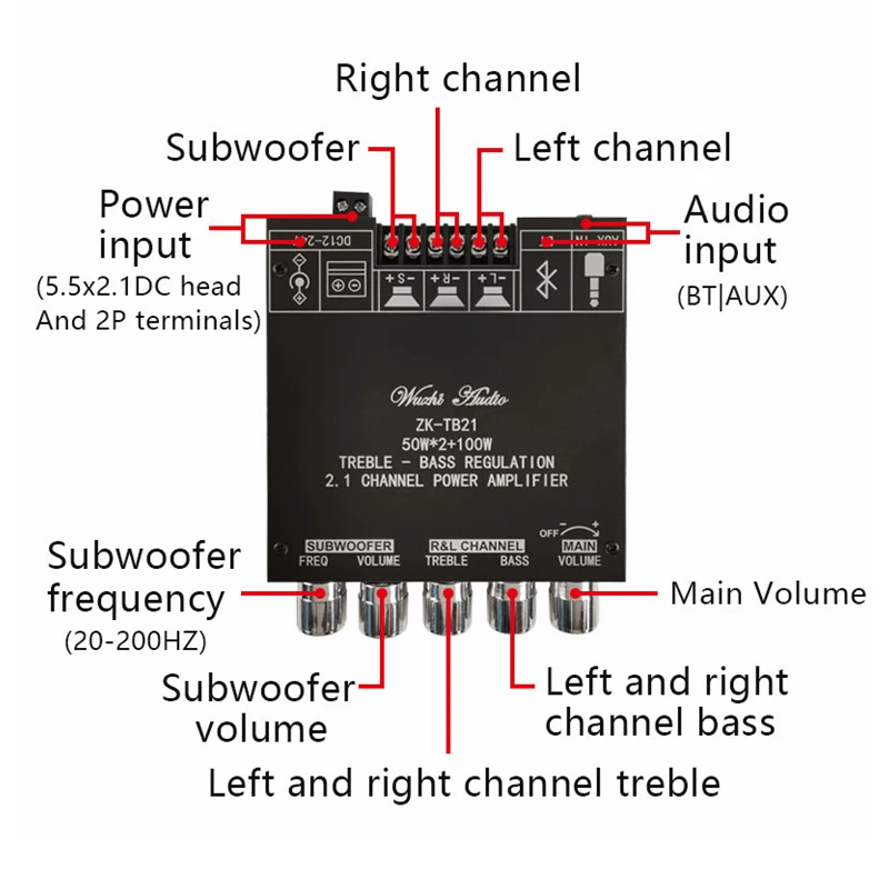 ZK-TB21 50W+50W+100W 2.1 Channel Subwoofer Amplifier Board Bluetooth 5.0 Stereo Audio Receiver Amp Board Digital AUX Amp Module