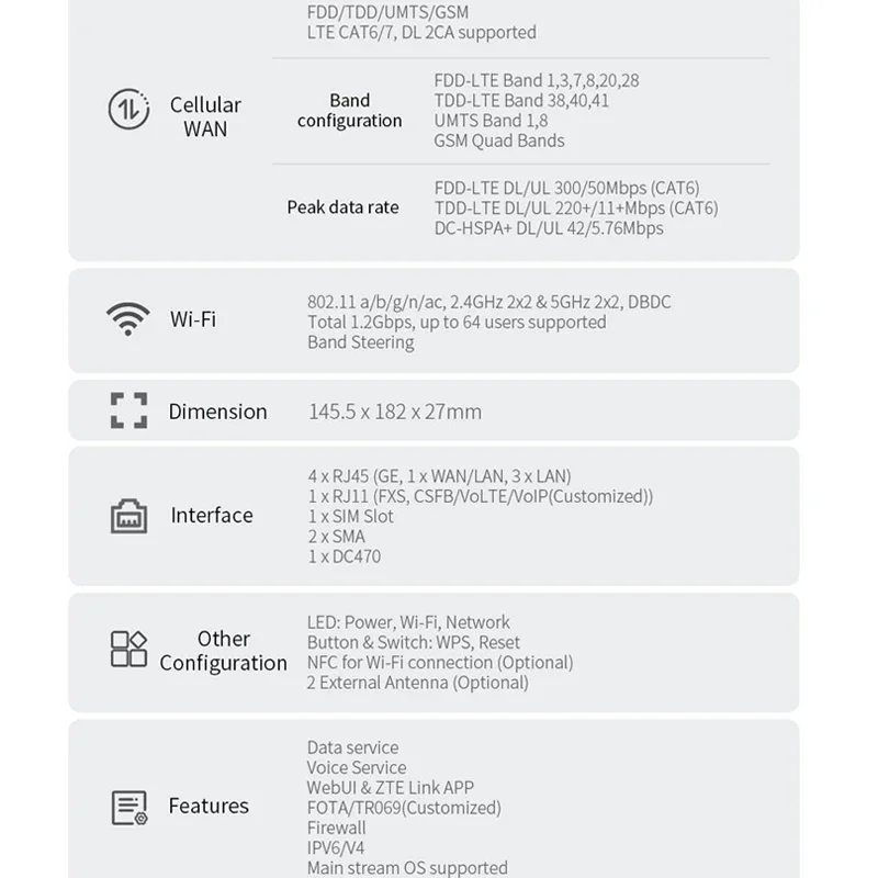 ZTE MF296R 4G WiFi Router LTE CAT6/7 DL 300Mbps Routers Wi-Fi5 DBDC up to 1.2Gbps Wireless Signal Repeater With Sim Card Slot