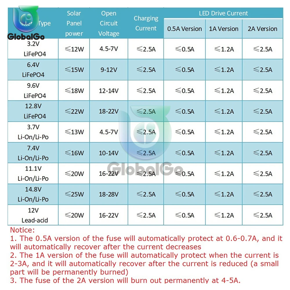 لوحة تحكم في الطاقة الشمسية 0.5A 1A 2A مفتاح تحكم في الطاقة الشمسية ألواح شمسية بمصباح ليد مفتاح تحكم في البطارية وحدة تحكم في الشحن