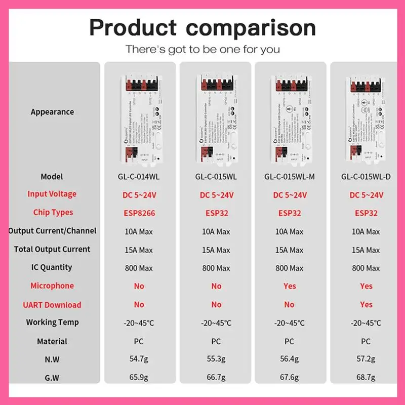 HOT-GLEDOPTO WLED Light Strip Controller ESP32 LED Controller For RGB RGBW WS2812B SK6812 WS2811 TM1814 WS2813 WS2815