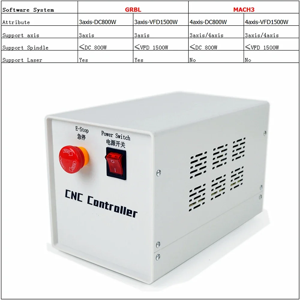 

3 AXIS/4 AXIS GRBL/Mach3 CNC Control Box Wood Router Mini Lathe Controller Systerm for DIY Laser Cnc Engraving Machine