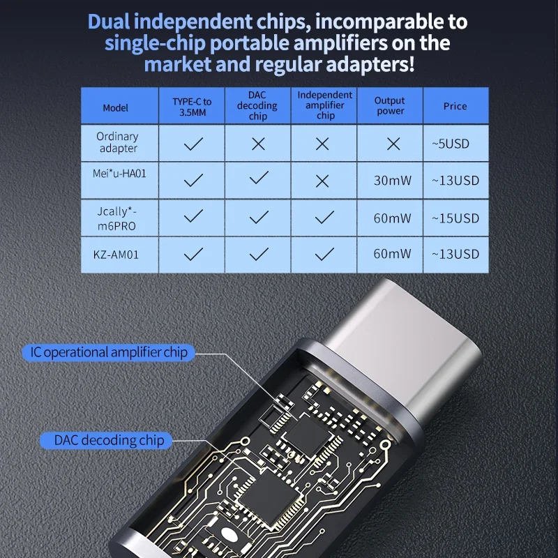 KZ AM01 Type-C To 3.5mm Audio Adapter
