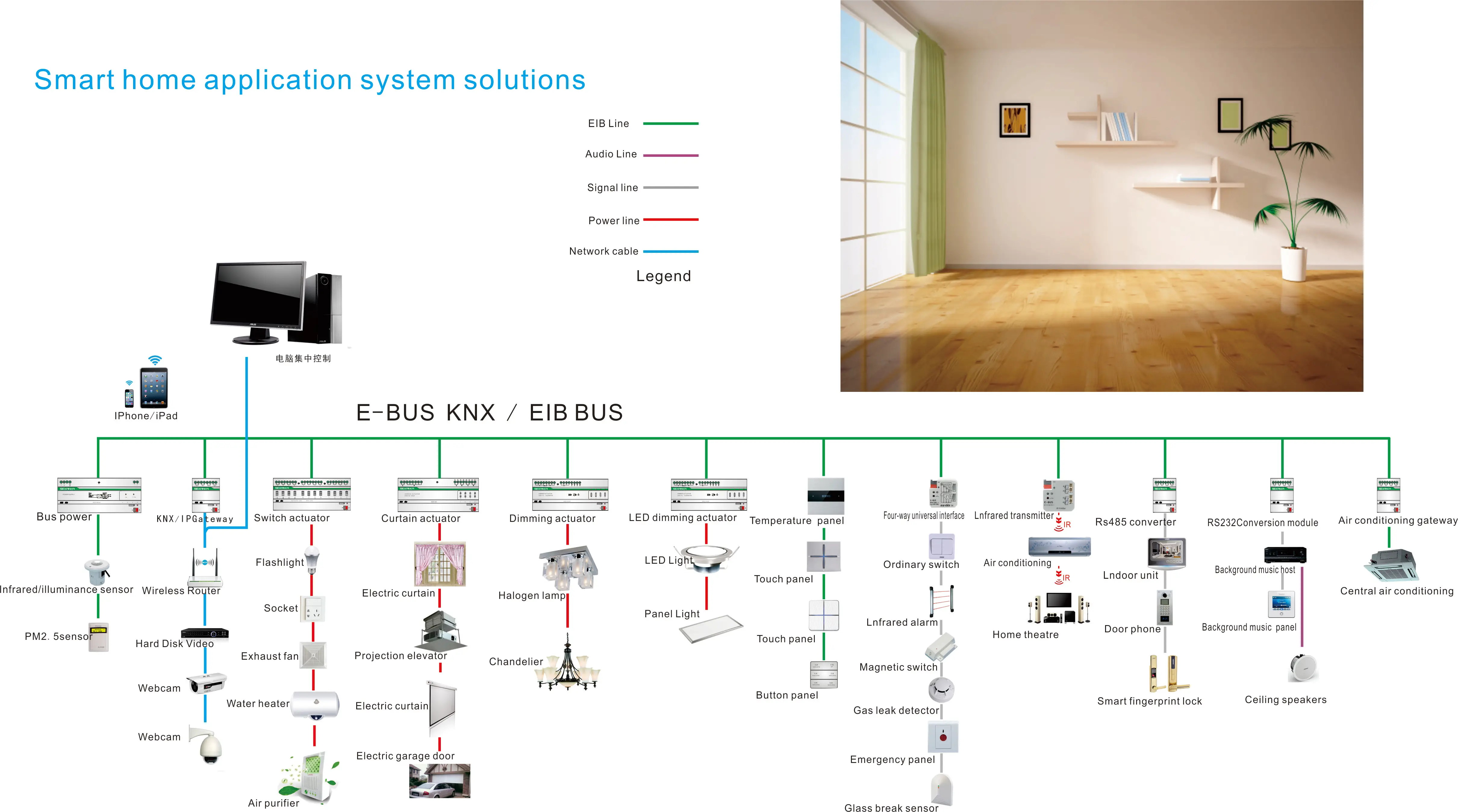 2025 hot sale SEXANKA KNX EIB K-bus Smart Home Automation System Module Actuator KNX 12 Way Smart Wall Switch Actuator Room Cont