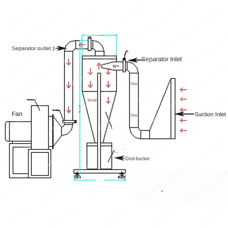 Woodworking Dust Collector Large Internal Spiral Accelerated Cyclone Separator Planer Engraving Machine Vacuum Collector