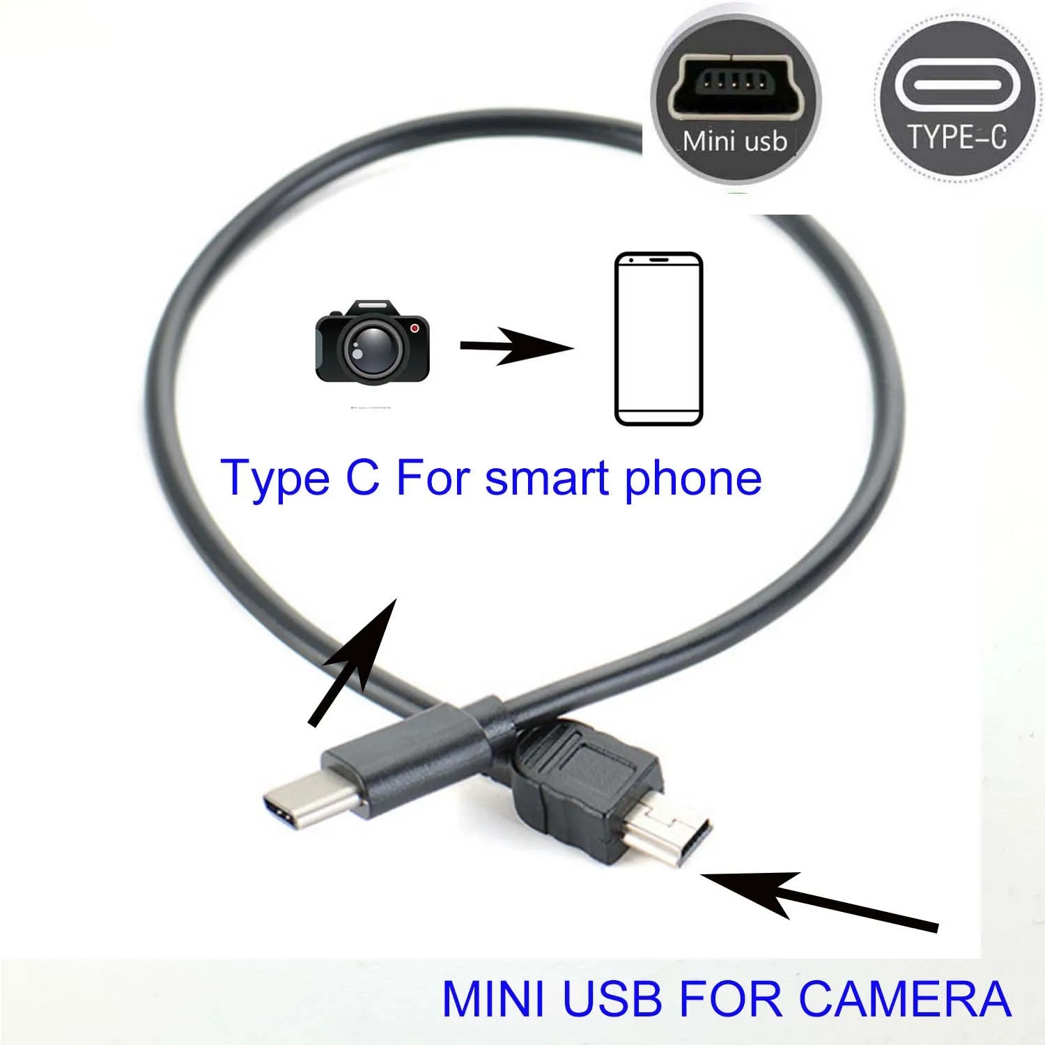 TYPE C To Mini Usb OTG CABLE FOR Canon PowerShot A3100 IS A40 A400 A410 A420 Camera To Phone Edit Picture Video