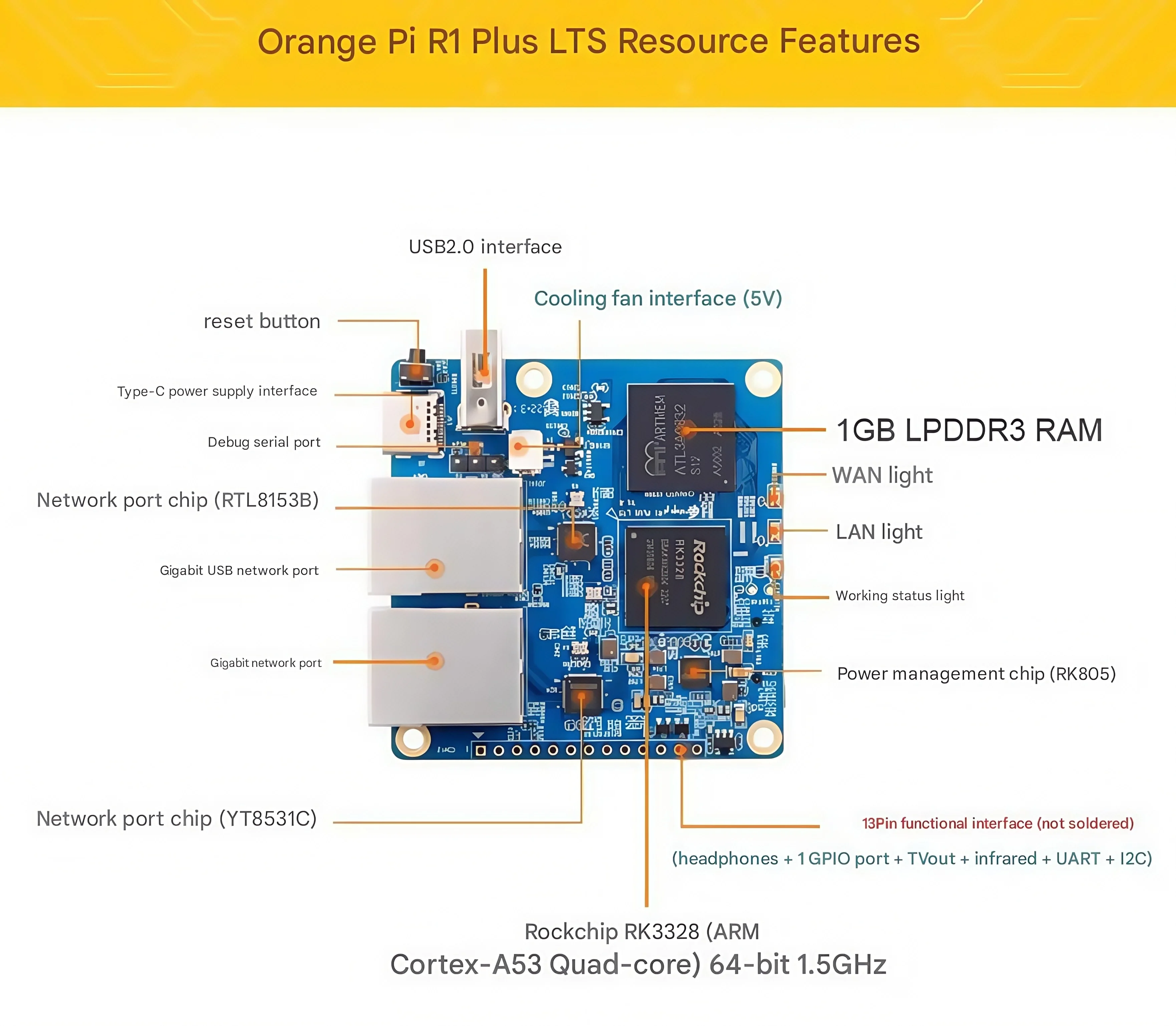 Orange Pi R1 Plus