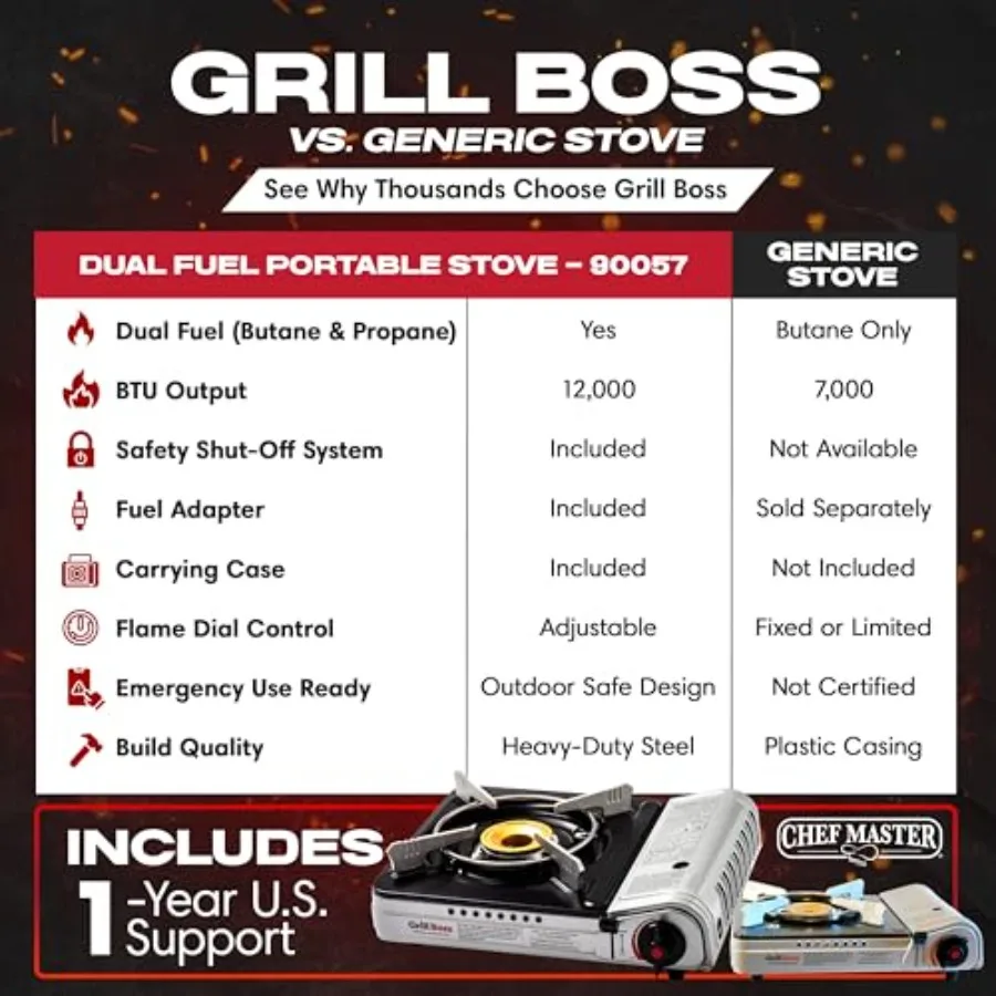 موقد Grill Boss المزدوج للوقود مع علب البيوتان 4 × 8 أونصة 12000 وحدة حرارية بريطانية موقد محمول للتخييم في الهواء الطلق وإعدادات الطوارئ