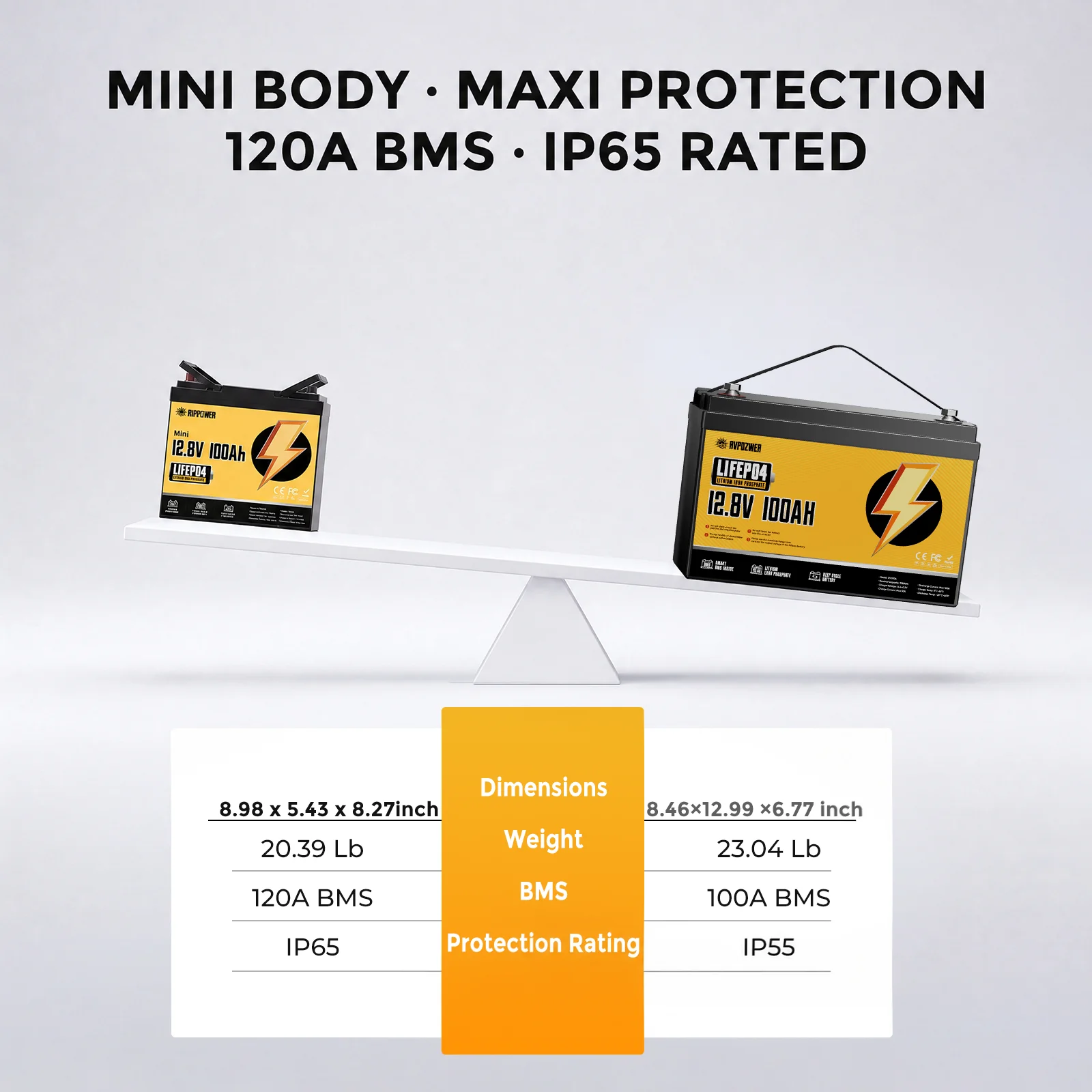 RVPOZWER 1/2PACK Mini LiFePO4 Lithium Iron Phosphate Battery, Built-in 120A BMS Protection, Deep Cycle, Long Lifespan, Compact & Portable Energy Storage Battery for RV, Boat, Yacht, Travel Trailer, Camper Van, Home Emergency Backup Power, 12.8V 100Ah