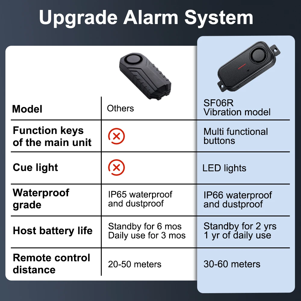 Awapow sensor de alarme magnético para janela de porta externa, monitor à prova d'água, alarme antifurto, segurança doméstica com controle remoto