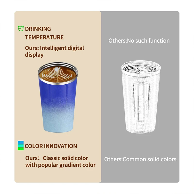 510ML Coffee Cup Travel Thermal Mug Stainless Steel Vacuum Flasks Insulated Car Thermo Water Bottle Tea Cup Temperature Display