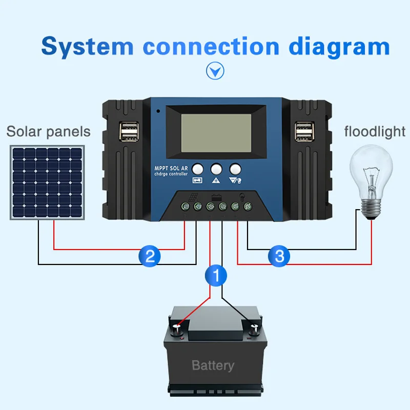 100A/60A/50A/40A/30A 12V/24V Auto Solar Charge Controller MPPT Controllers LCD Dual USB Output Solar Panel PV Regulator