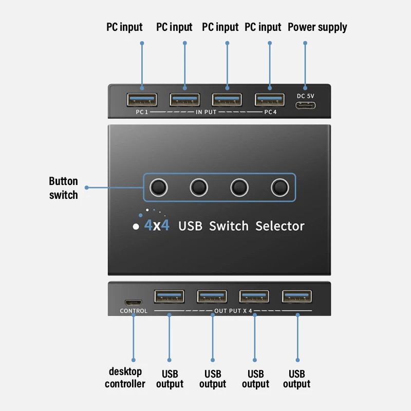 Imagem -05 - Usb Kvm Switch Adapter Usb 3.0 Switcher Input Output Share Hub Controlador para Laptop Impressora de Computador Teclado Mouse Display