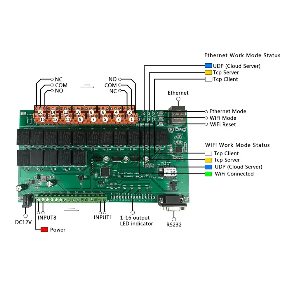 KC868-H16B Ethernet IP Relay Network Wifi Switch RS232 TCP